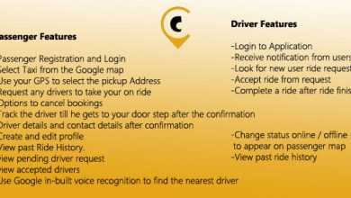 Photo of [Download-S1] Android Taxi Booking Complete Solution