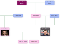 Photo of [Download-S1] JTree Genealogy Tree Maker Script