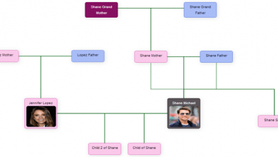 Photo of [Download-S1] JTree Genealogy Tree Maker Script