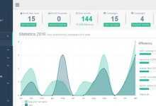 Photo of [Download-S1] E-mailer - Newsletter & Mailing System with Analytics + GEO location