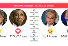 Photo of [Download-S1] Facebook Live Reactions Vote (real-time)