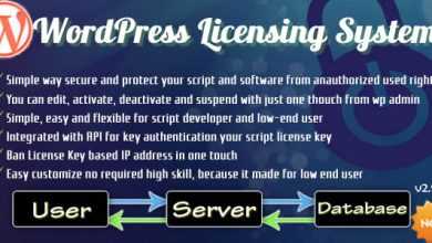 Photo of [Download-S1] Wordpress Licensing System Basic v2.9.9.3