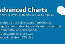 Photo of [Download-S1] Advanced Charts Add-on for WPBakery Page Builder v1.5.2