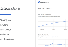 Photo of [Download-S1] Bitcoin Charts