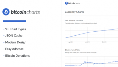 Photo of [Download-S1] Bitcoin Charts