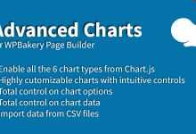 Photo of [Download-S1] Advanced Charts Add-on for WPBakery Page Builder v1.6