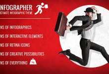 Photo of [Download-S2] Infographer v1.6 - Multi-Purpose Infographic Theme