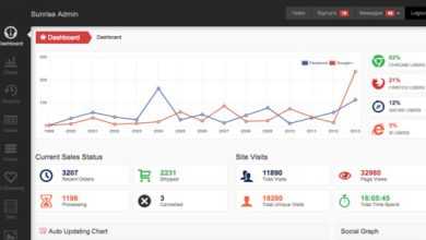 Photo of [Download-S2] Sunrise Admin - Creativemarket Admin Template