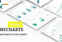 Photo of [Download-S1] Finecharts v2.0.0 - Responsive Ready to Use Charts
