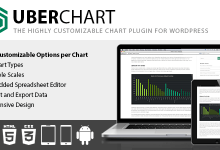 Photo of [Download-S1] UberChart v1.20 - WordPress Chart Plugin