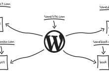 Photo of [Download-S1] WP Landing Kit v1.0.0 - WordPress Plugin